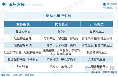 2023年中国智慧社区竞争格局及重点企业分析:行业市场竞争加剧,企业加紧产品技术研发[图]